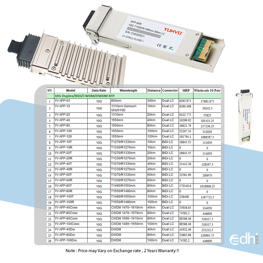 10g-duplexbidicwdmdwdm-xfp-850nm-300m-fual-fiber-wholesale-price-in-nepal
