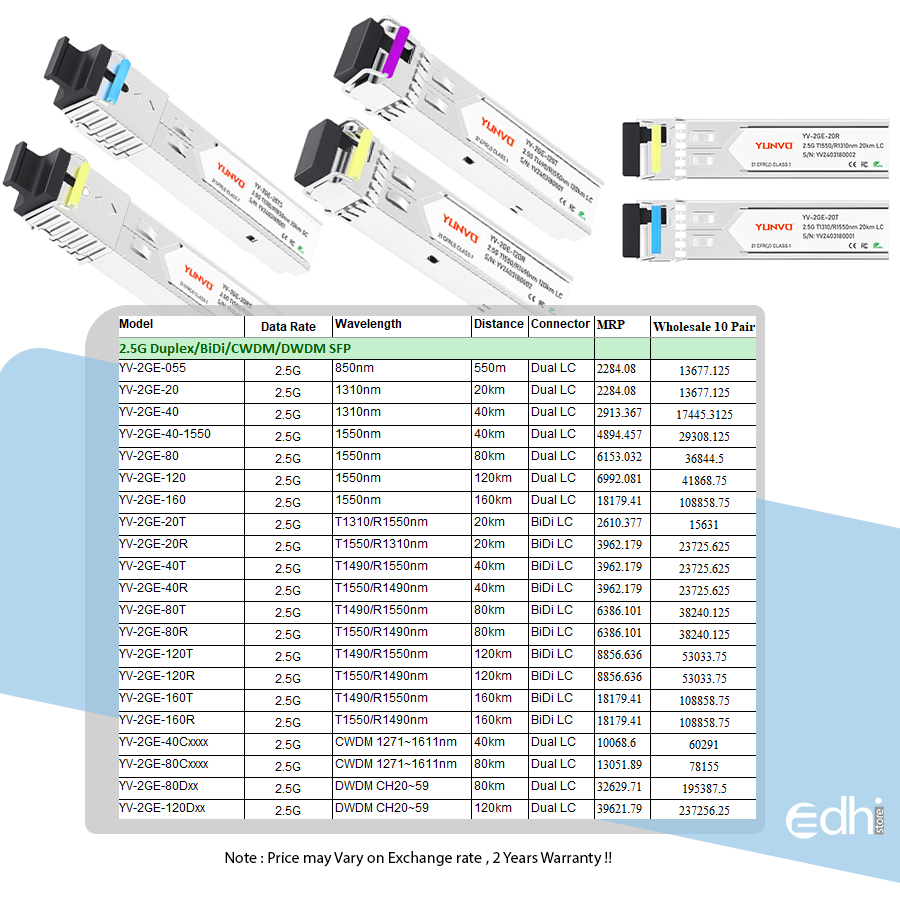 2.5G Duplex/BiDi/CWDM/DWDM SFP 850nm Dual LC Wholesale Price In Nepal
