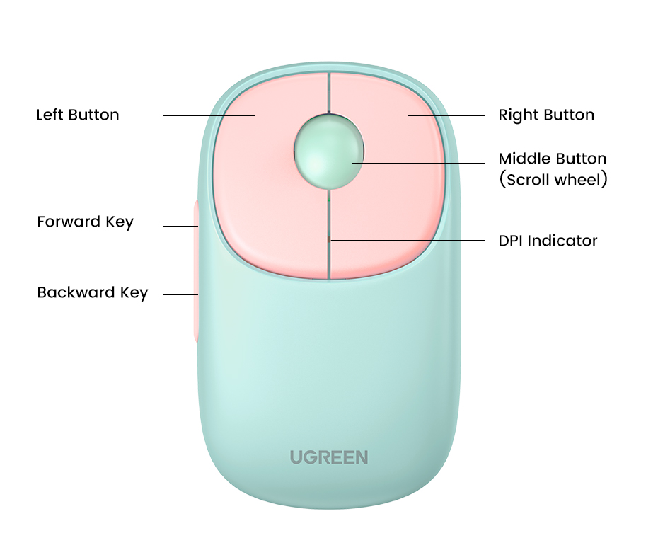 UGREEN Bluetooth Mouse | FUN+ Wireless Mouse: Versatile and ...
